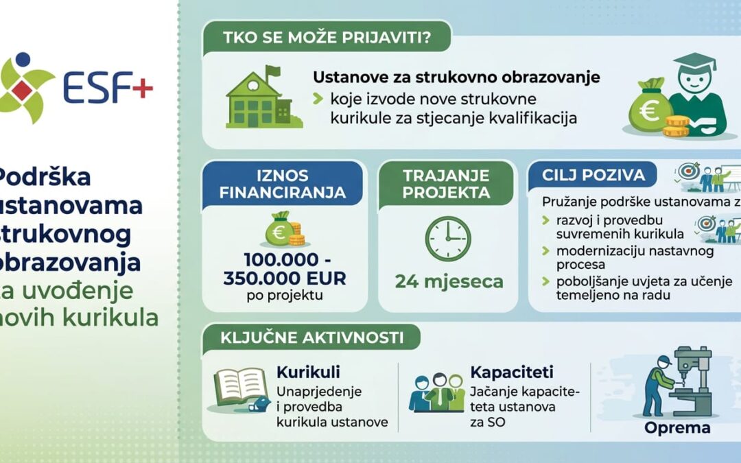 Novi poziv “Podrška ustanovama strukovnog obrazovanja za uvođenje novih kurikula”
